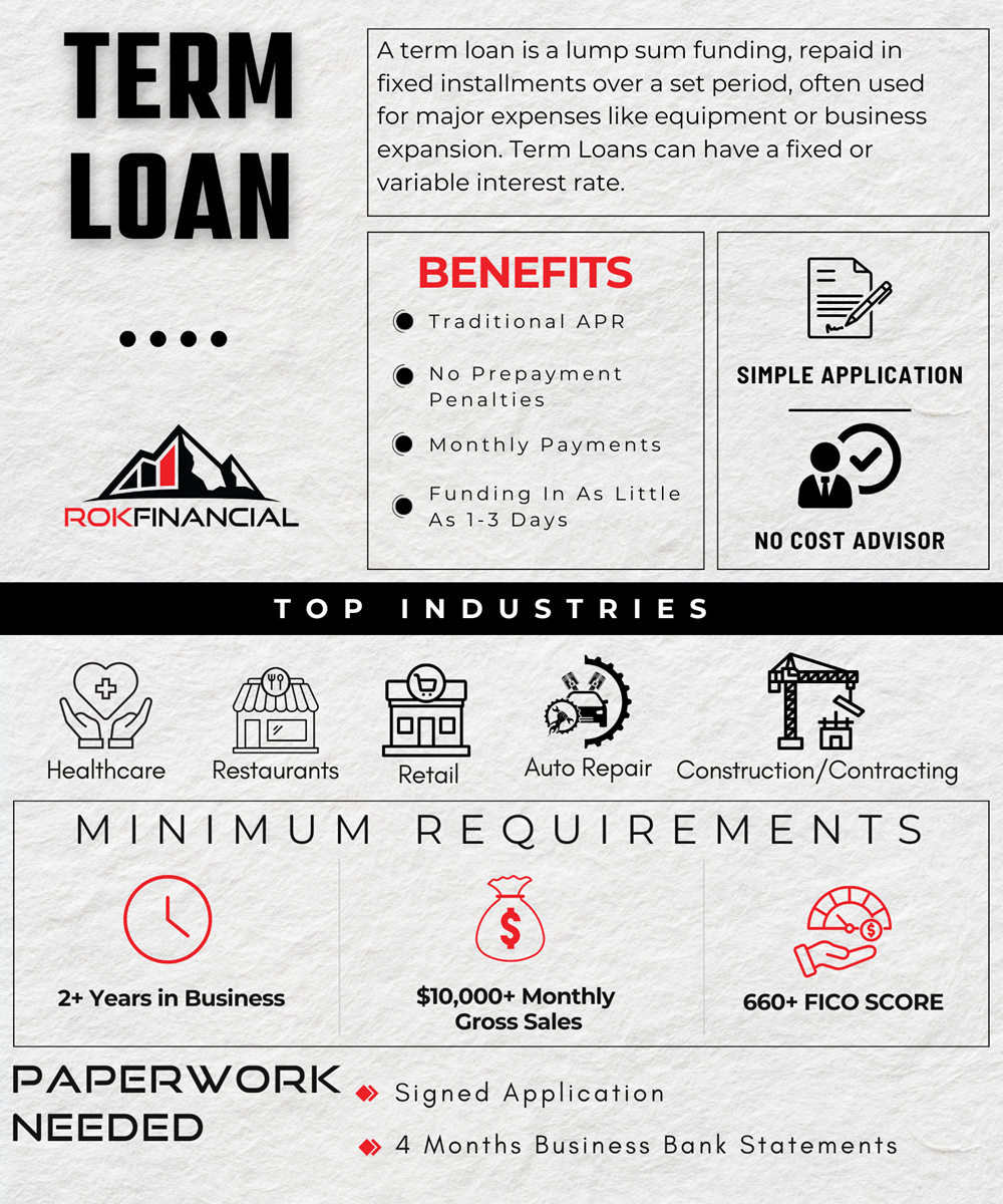 Term Loan